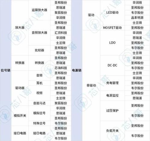 半导体俗称