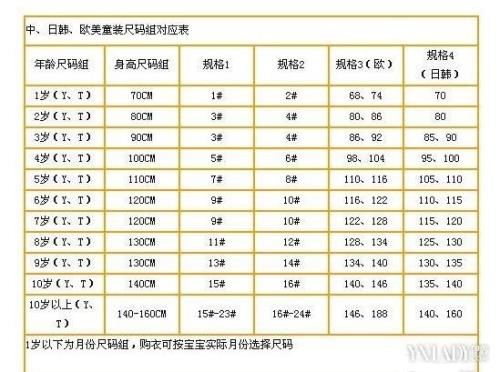 腰围cm和尺换算图