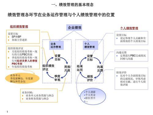 pbc评级是什么意思