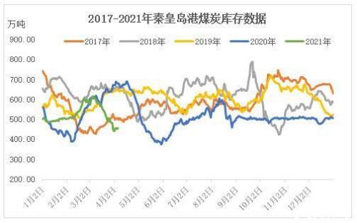 标准耗煤率gj什么意思