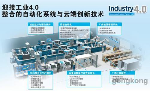 中国工控网怎么样