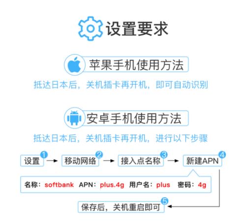 上网卡要怎么激活