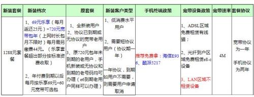 宽带一个月多少