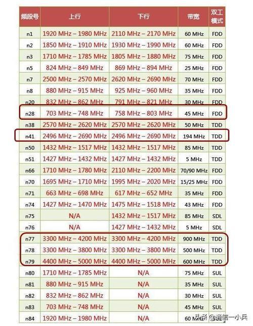 GHZ是什么单位