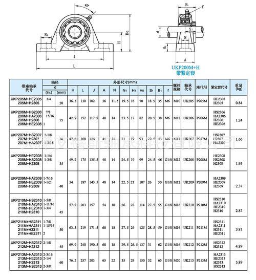 k002是轴承的什么