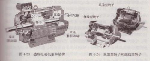鼠笼式和绕线式区别