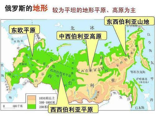 西伯利亚三个地形