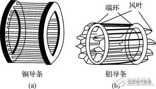 为什么有些电动机转子里有绕组