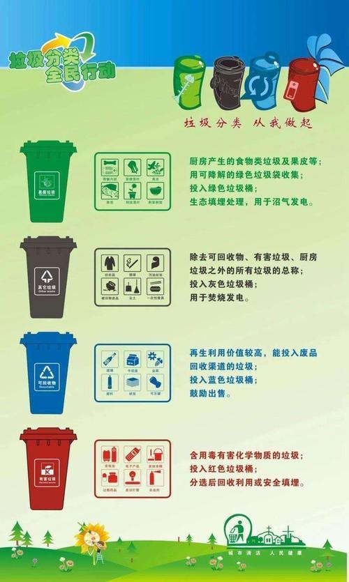 垃圾分类的标准之一是什么