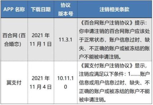 如何注销百合网账号