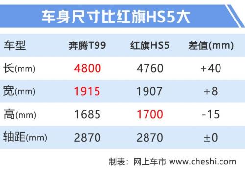奔腾电饭煲屏幕显示E5如何解决