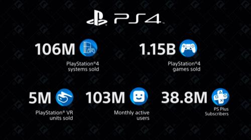 ps4怎么登入playstationnetwork