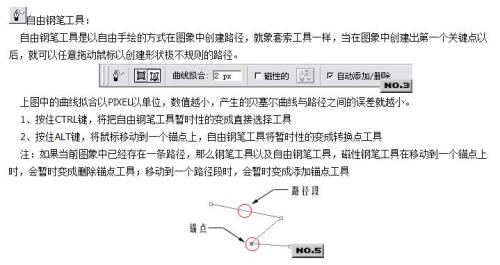 ps钢笔工具增加锚点快捷键