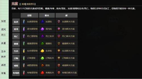 wlk炼金配方怎么获得