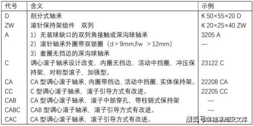 MA5215EL轴承后置代号EL的含义