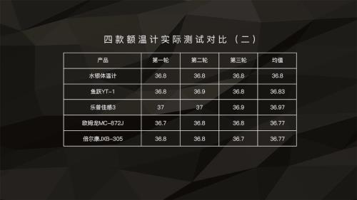 乐普和鱼跃哪个前景好