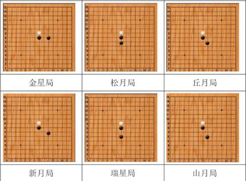 五子棋口诀表如何摆盘