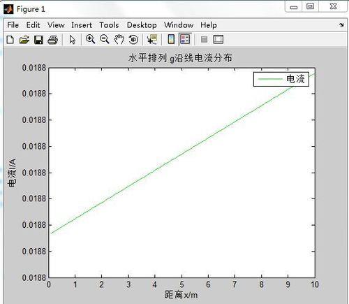 matlab中的format rat是什么意思