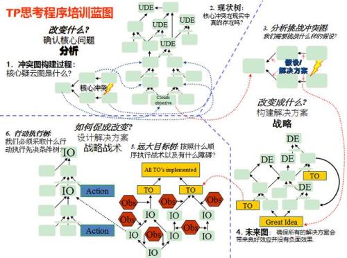 tp机构是什么