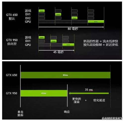 什么是帧和帧速率