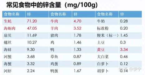 与锌相对的是什么