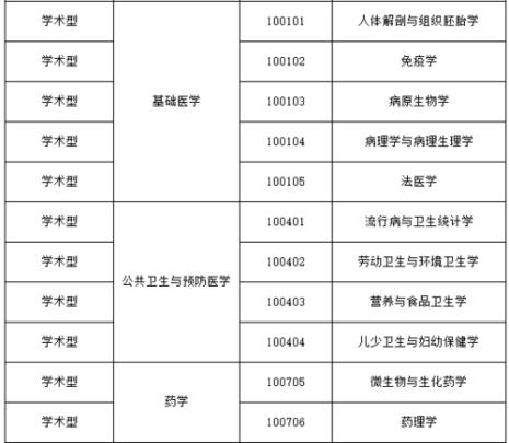 医学专硕研三干嘛