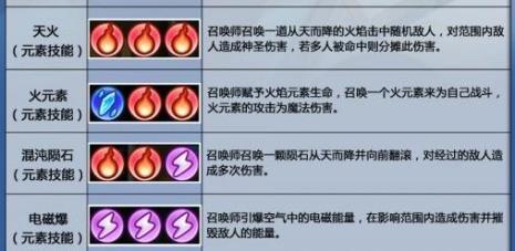 乌龟激斗技能表