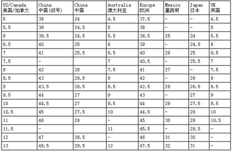 5岁儿童鞋码对照表