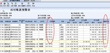 什么是应付账款的账龄分析