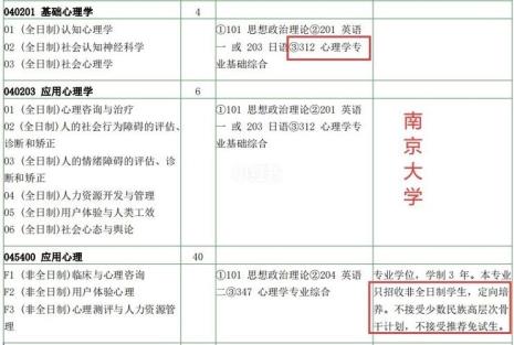 大学里的心理学课程都有哪些