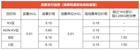 shopee express如何