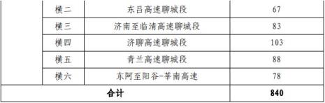 东阿到临清怎么走自己开车