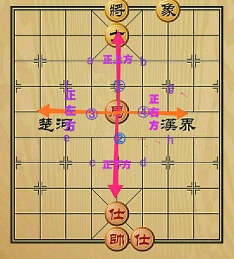 象棋绊马腿的几种情况