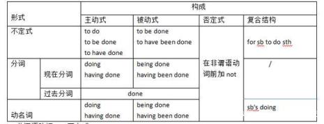 什么入动词