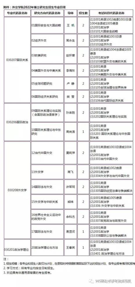 外交学院什么专业能进四大