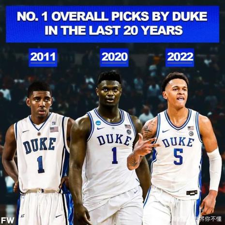 昆山杜克大学能打NBA吗