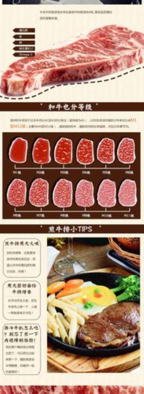 和牛分级