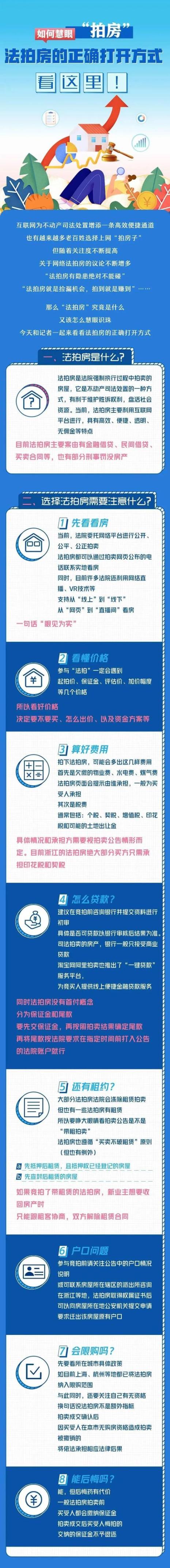 法拍房如何推广