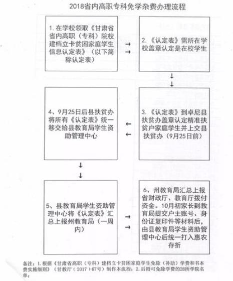 山东建档立卡的标准