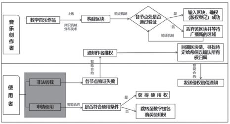 版权注册的流程有哪些