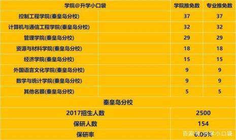 东北大学本博贯通班学制