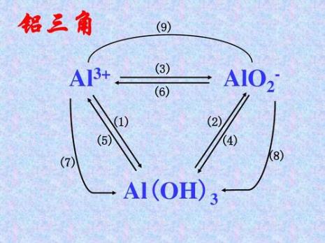 AlO2-和Al3+怎么双水解