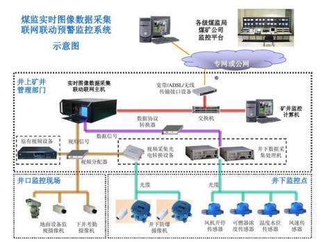 考勤数据采集方法