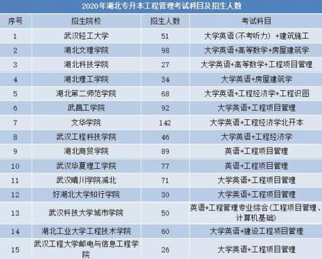 专升本每年几月份考试