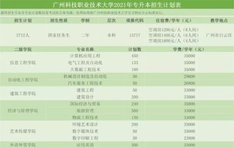 东莞职业技术学院可以专升本
