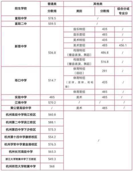 杭州市杭州中学几个班