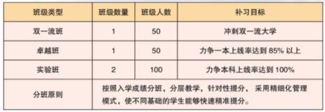 2022年江西初中复读流程