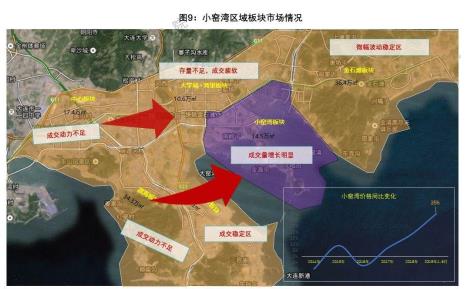 大连小窑湾海退潮时刻表