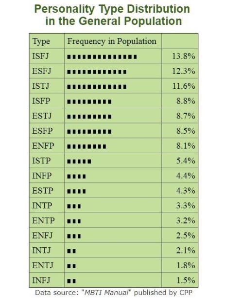 intj-a适合什么职业