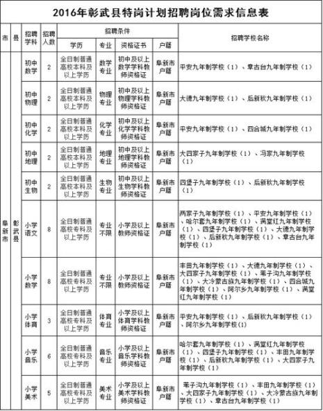 教师招聘复检是全部重新检查吗